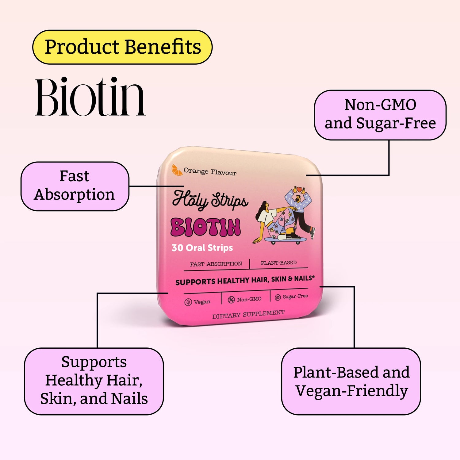 A pink box of biotin oral strips is shown, highlighting benefits such as fast absorption, support for hair, skin, and nails, non-GMO, sugar-free, vegan, and plant-based.