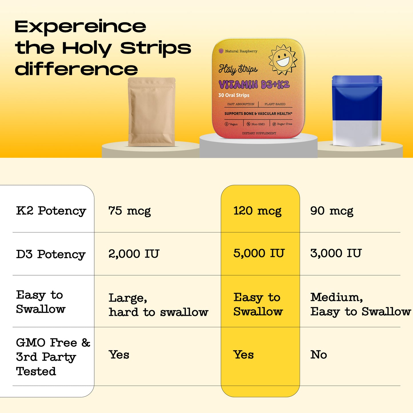 HolyStrips® D3 + k2