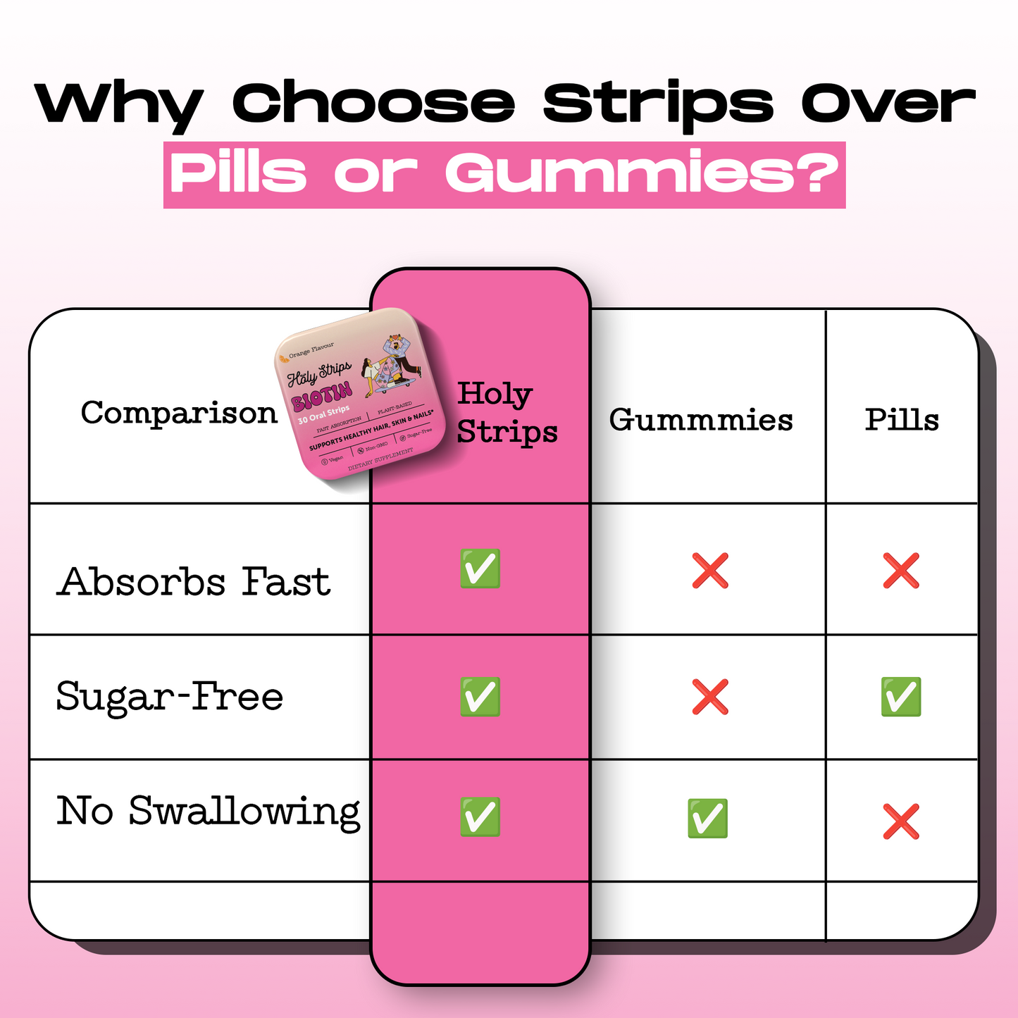 HolyStrips® Biotin