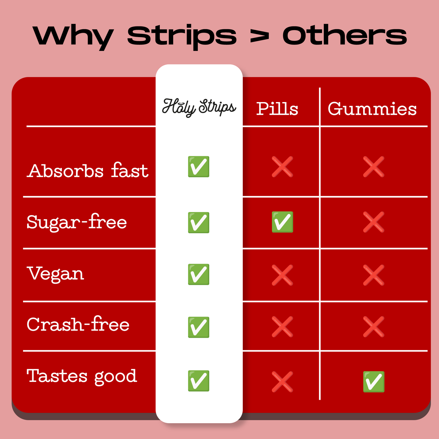 HolyStrips® Vitamin B12