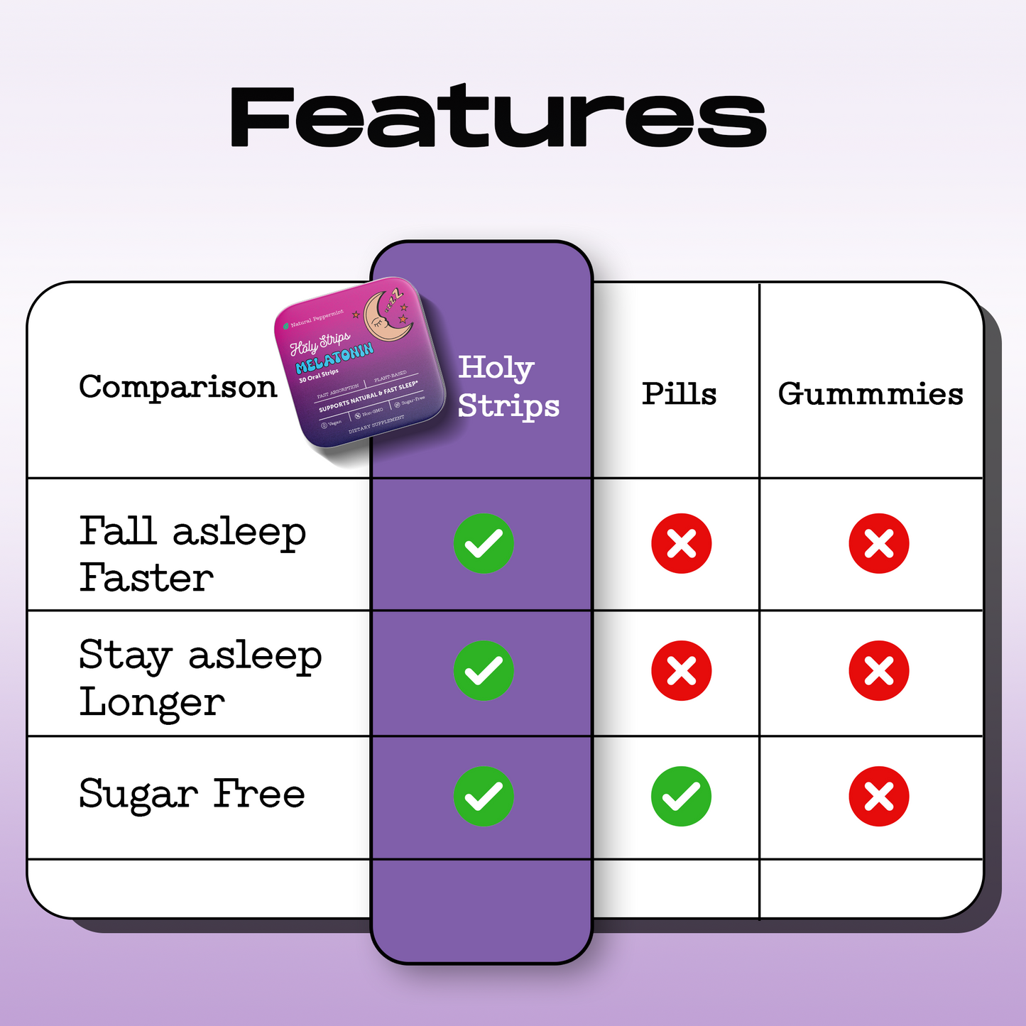 HolyStrips® Melatonin Strips