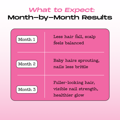 HolyStrips® Biotin